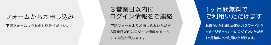 無料デモお申し込みのまでの流れ